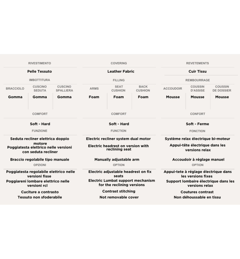 Divano modulare “Metello” Brera 58 – FRANCO FERRI
