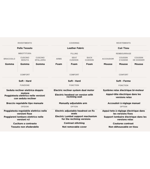 Divano modulare “Metello” Brera 58 – FRANCO FERRI