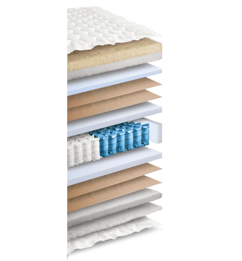 Il materasso “Perfetto 850” di Lordflex’s rappresenta una sintesi avanzata di materiali naturali, ergonomia evoluta e attenzione