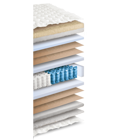 Matelas Perfetto 850 LORDFLEX’S | Bhome by Arredi Barbàra