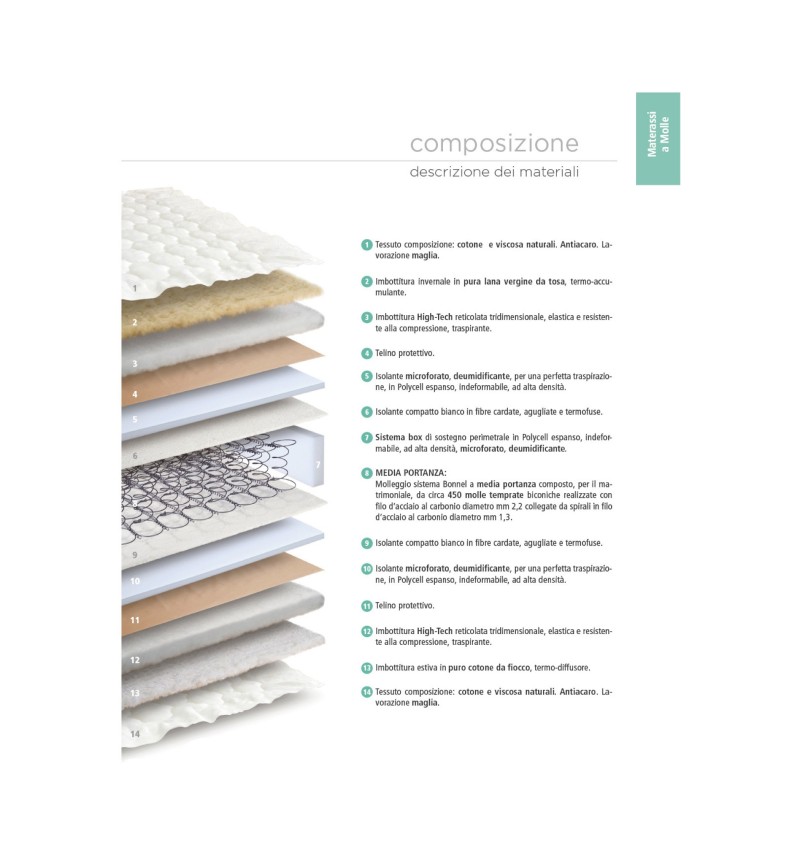 Matelas Oblio MP LORDFLEX’S | Bhome by Arredi Barbàra