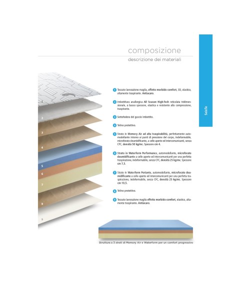 Matelas Tammy Love LORDFLEX’S | Bhome by Arredi Barbàra