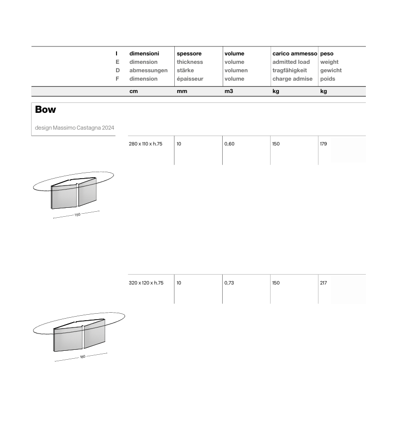 Kopie von Kopie von TEMPLATE