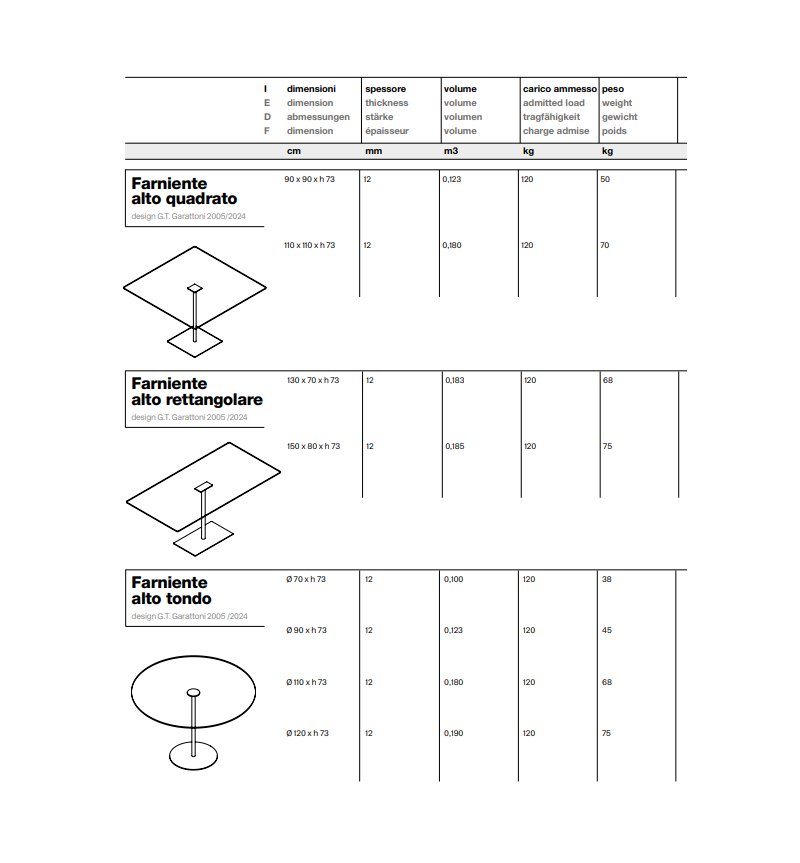 Runder Stehtisch Farniente Tonelli | BHOME by Arredi Barbàra