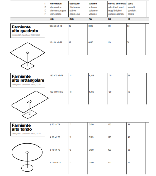 Table haute ronde Farniente Tonelli | BHOME by Arredi Barbàra
