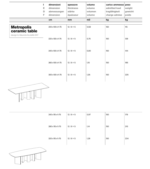 High Table “Metropolis Ceramic” – TONELLI